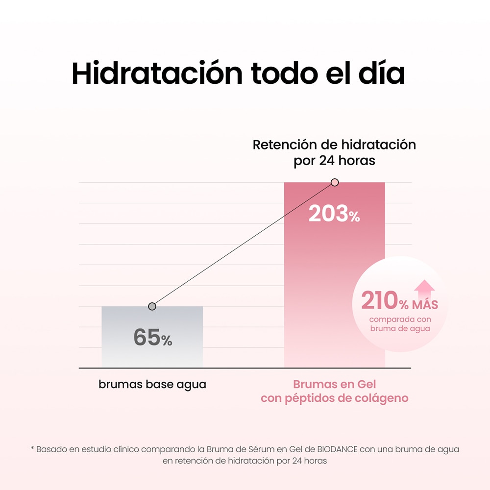 COLLAGEN PEPTIDE JELLY SERUM MIST (BRUMA HIDRATANTE CON COL&Aacute;GENO Y P&Eacute;PTIDOS)